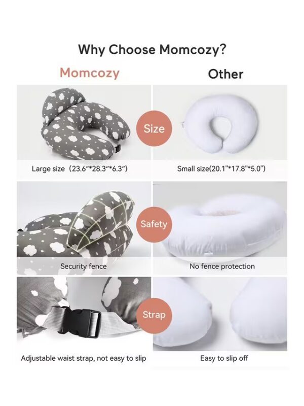Perna de alaptat ajustabila cu suport Ergonomic - Momcozy - imagine 7