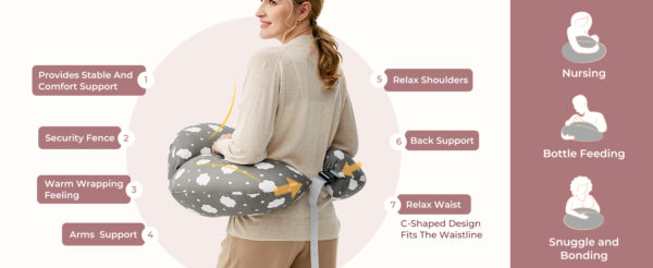 Perna de alaptat ajustabila cu suport Ergonomic - Momcozy - imagine 9