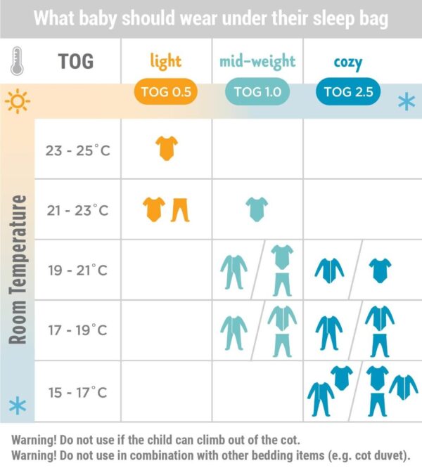 Sac de Dormit Clasic Sheep 0 - 6 luni 0.5 TOG - imagine 4